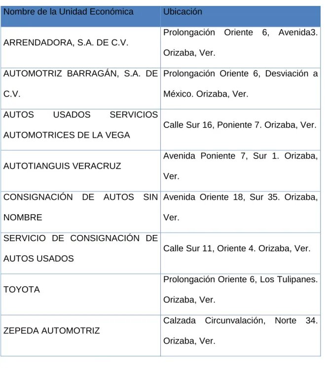 Tabla 3 Competencia Indirecta 