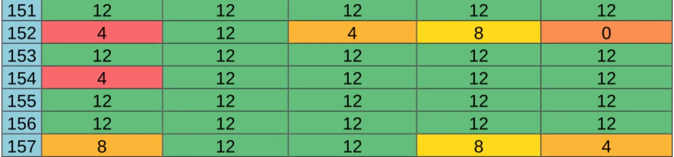 Tabla 7 Respuestas de Encuestas de Servicio / Enero 