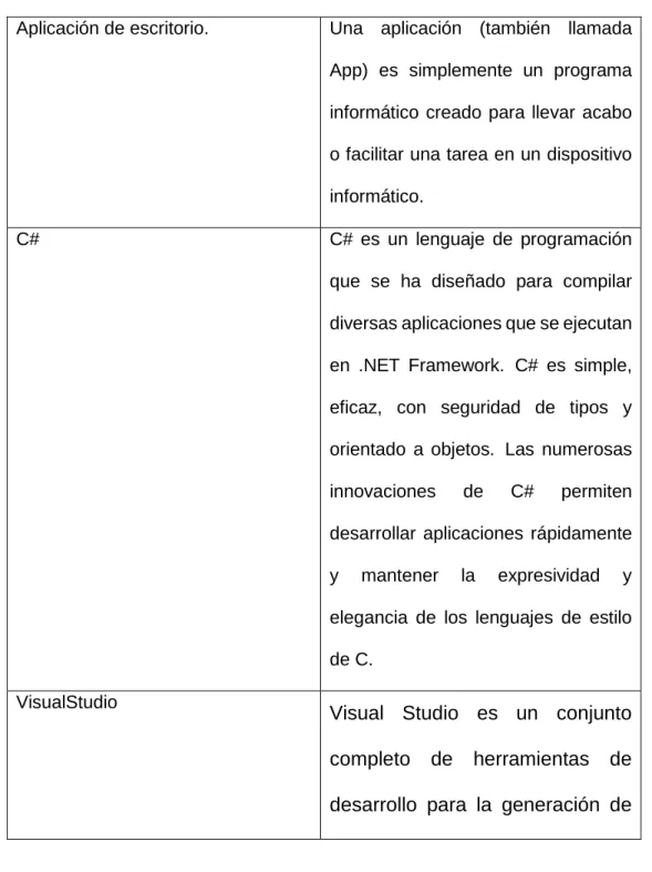 Tabla 1 Tabla de definiciones 