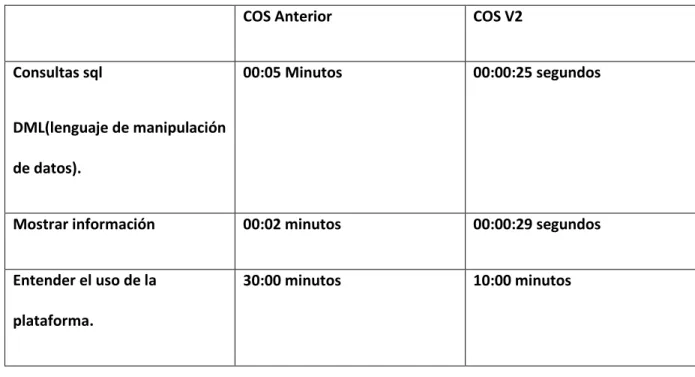 Tabla 1 Resultados 