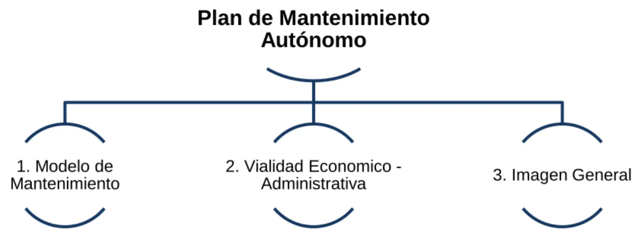 Ilustración 2PLAN DE MANTENIMIENTO AUTÓNOMO 