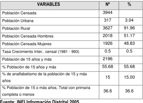 CUADRO  Nº  01 