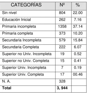 CUADRO  Nº 03 