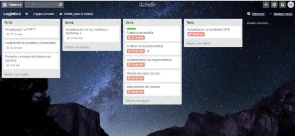 Ilustración 2 Actividades Trello