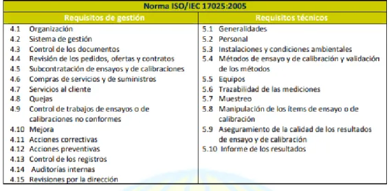 Ilustración 18 Requisitos 