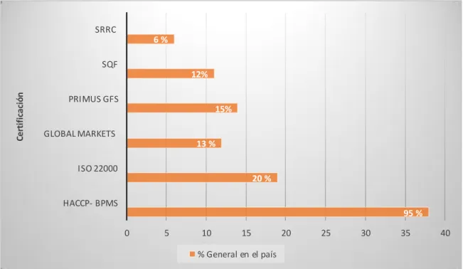 Figura 3. Sistemas de inocuidad. 