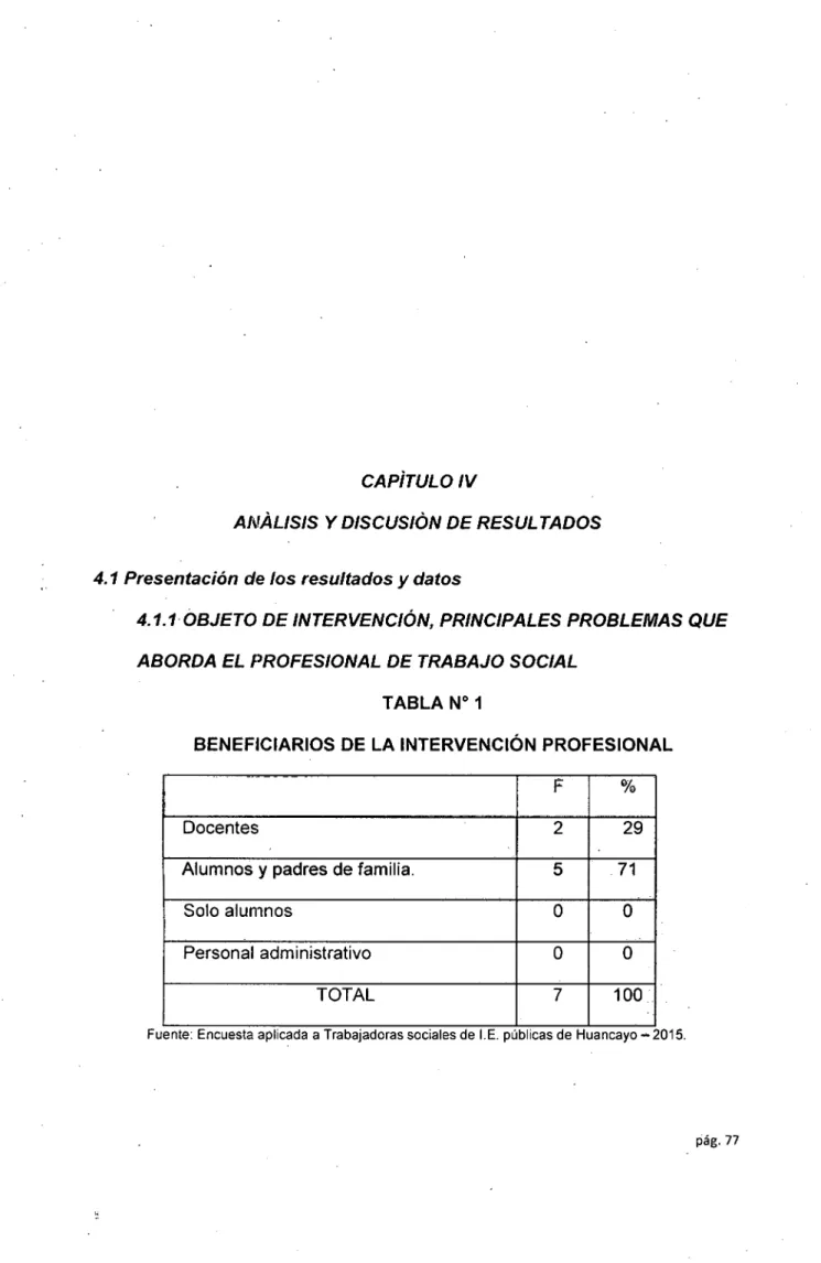 TABLA No  1 