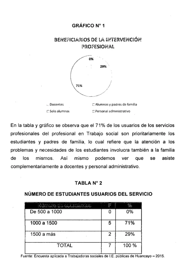 TABLA No  2 
