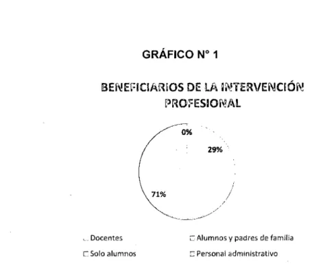 GRÁFICO No  1 