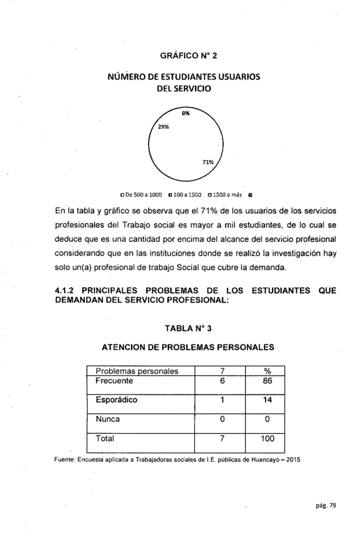 GRÁFICO No  2 