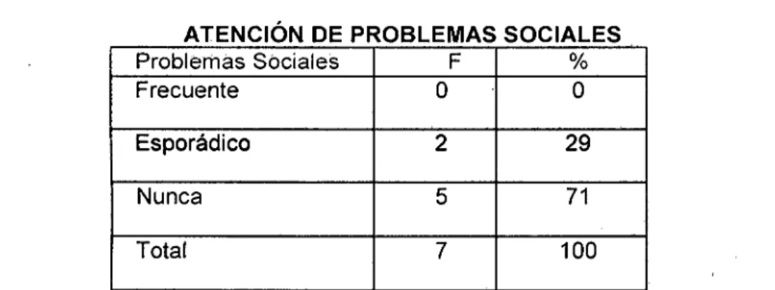 TABLA No  5 