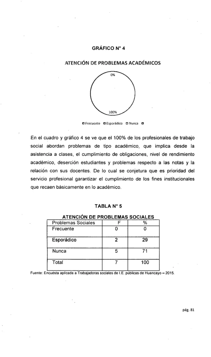 GRÁFICO No  4 
