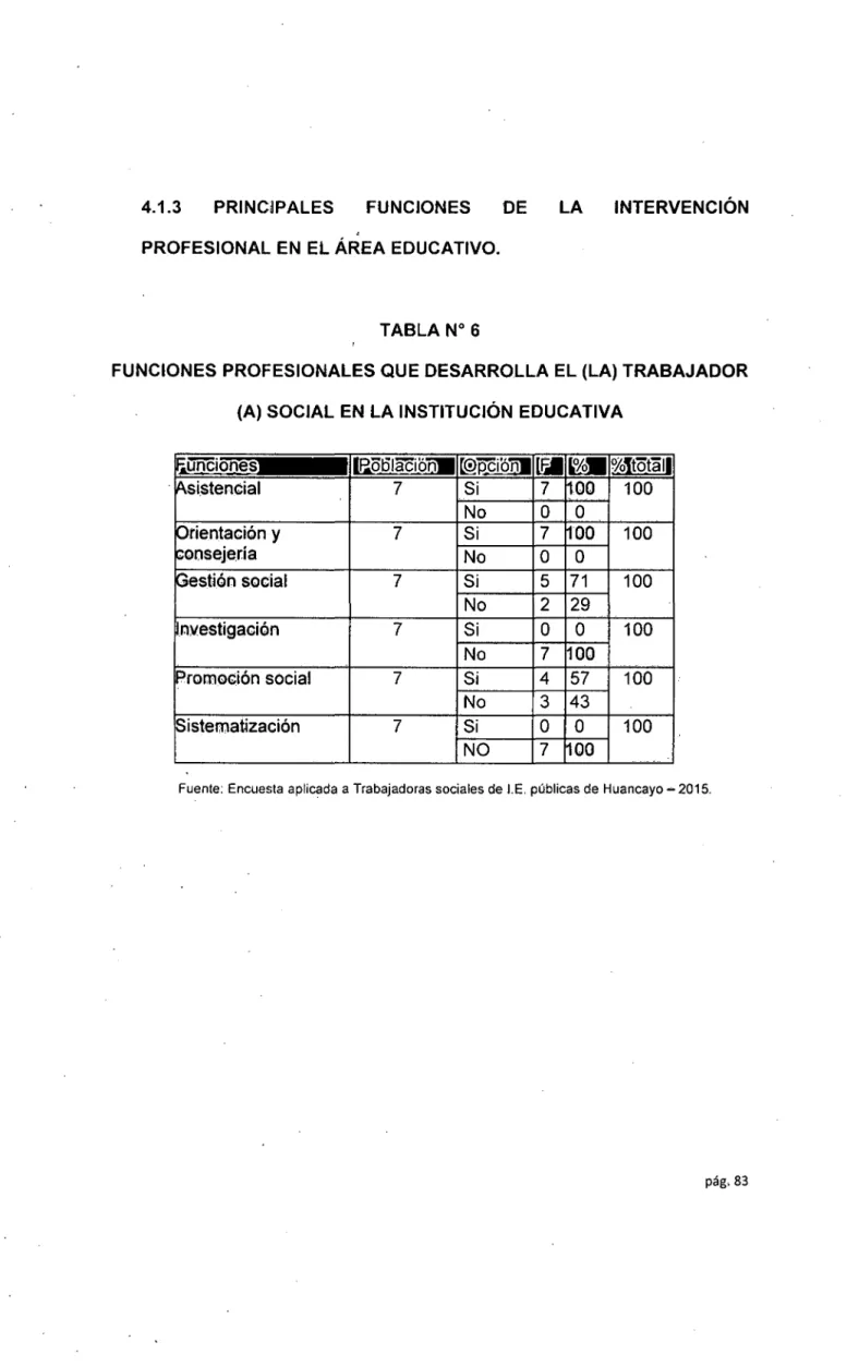 TABLA No  6 