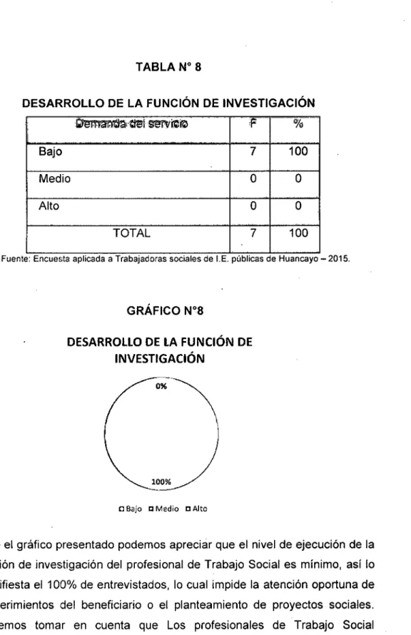 TABLA No  8 