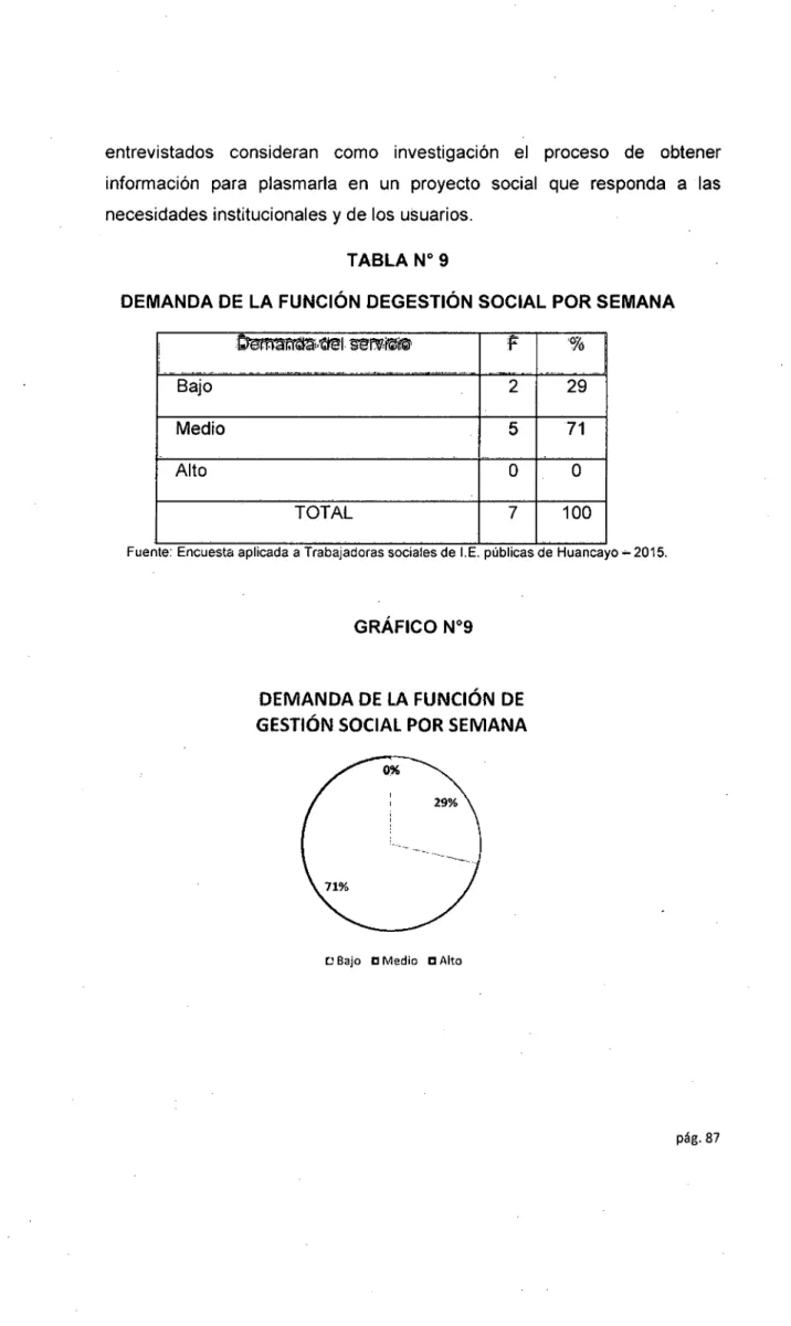 TABLA No  9 