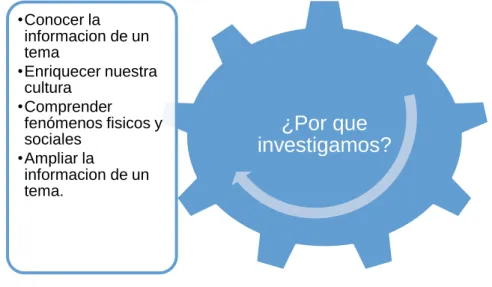 Figura 3.2 Mapa mental 