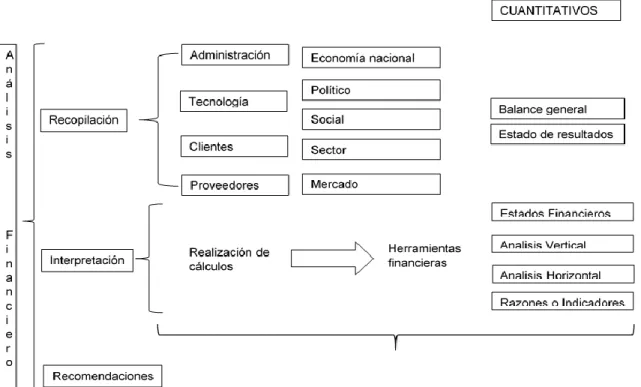 Ilustración 5 Modelo grafico del desarrollo del proyecto. 
