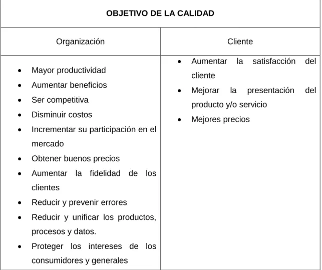 Tabla 2.1: Objetivos de la calidad 