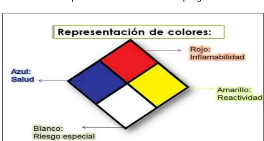 Figura 5  Grados de riesgo  