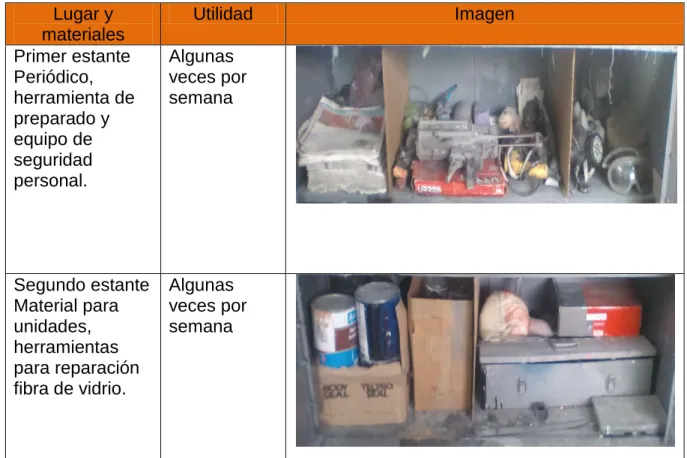 Tabla 3.5 Asignación de lugar en mesa de trabajo  Cajón de madera  