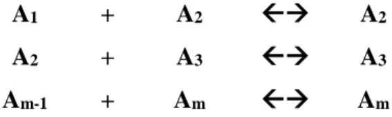 Fig. 4 Combinaciones de la nucleación 