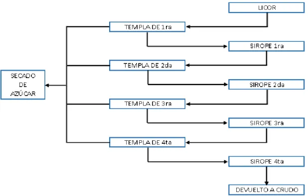 Fig. 8 Diagrama de Cristalización Refino. 