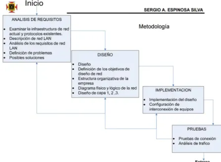 Ilustración 2 Imagen referente al primer ejemplo de proyecto 