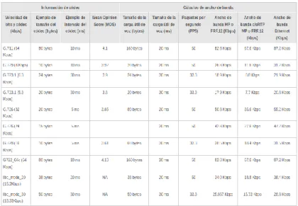 Figura 9 Componentes principales de VoIP y sus funciones 2