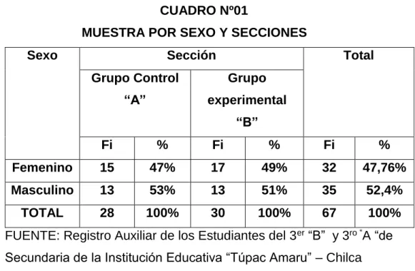 CUADRO Nº01 