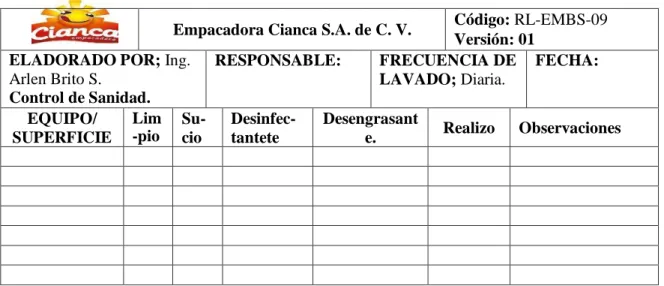 Tabla 1 Formato de chek-list. 