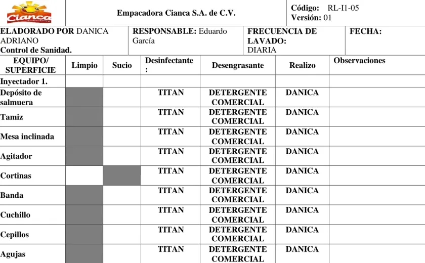 Ilustración 3 Formato de check-list área de Inyección de chuleta. 