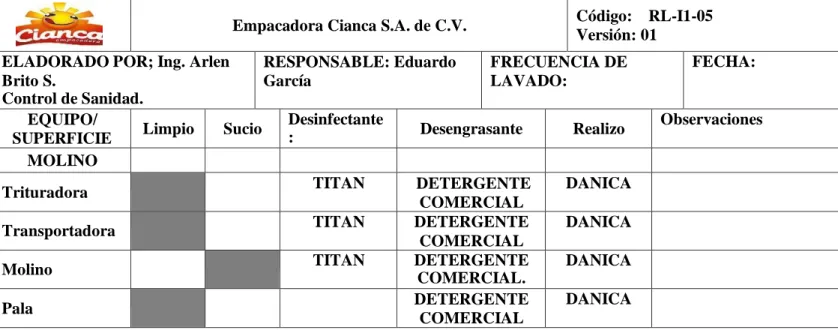 Ilustración 4 Formato de check-list área de Molino. 