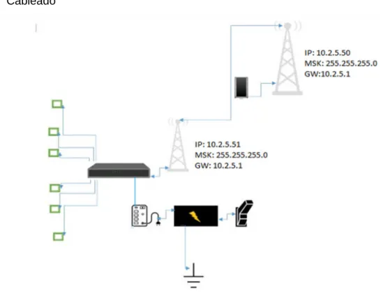 Fig. 2.2 Diagrama lógico de red