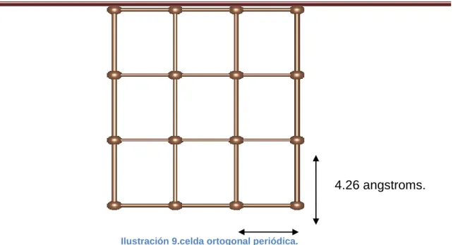 Ilustración 9.celda ortogonal periódica. 