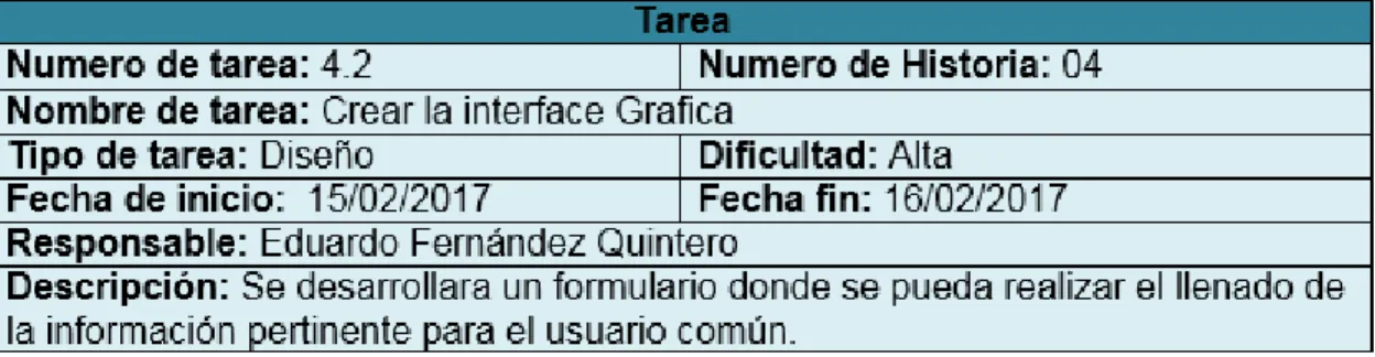 Fig. 1 Historia de usuario