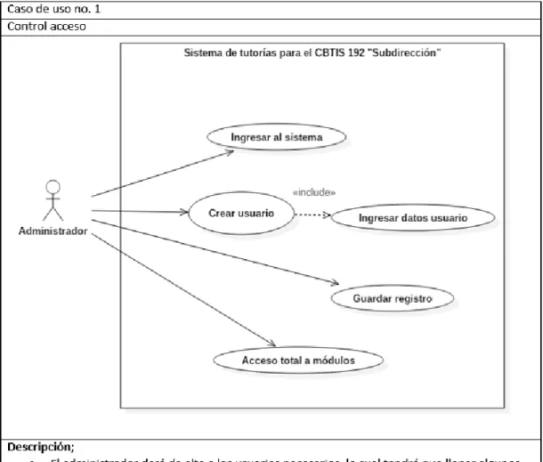 Fig. 2 Caso de uso 