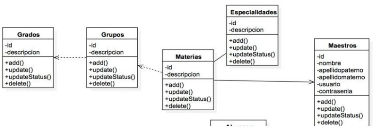 Fig. 3 Diagrama de clases 