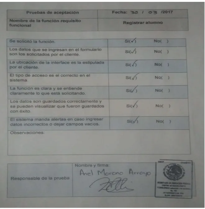 Fig. 10 Pruebas de aceptación