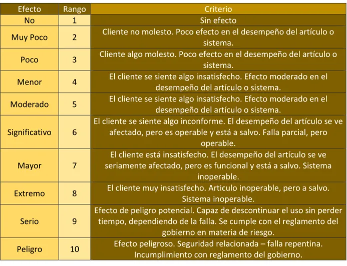 Tabla 2. Ocurrencia. 