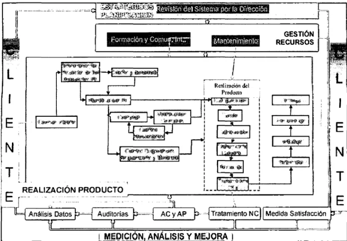 Figura 4.1 : Mapa de procesos 