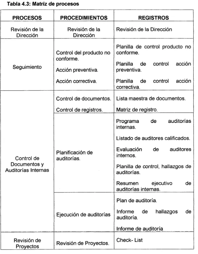 Tabla 4.3:  Matriz de procesos  PROCESOS 
