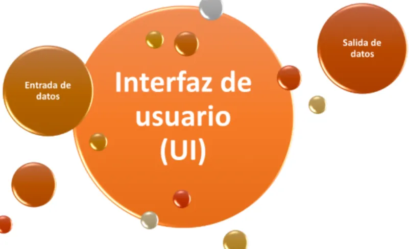 Ilustración 1. Interfaz de usuario y su elementos generales. 