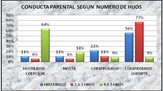 Gráfico Nº 12 