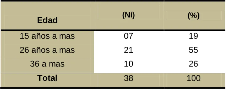 Gráfico  Nº 02 
