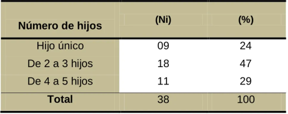 Gráfico Nº 03 