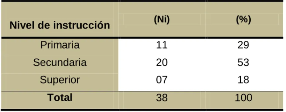 Gráfico Nº 05 