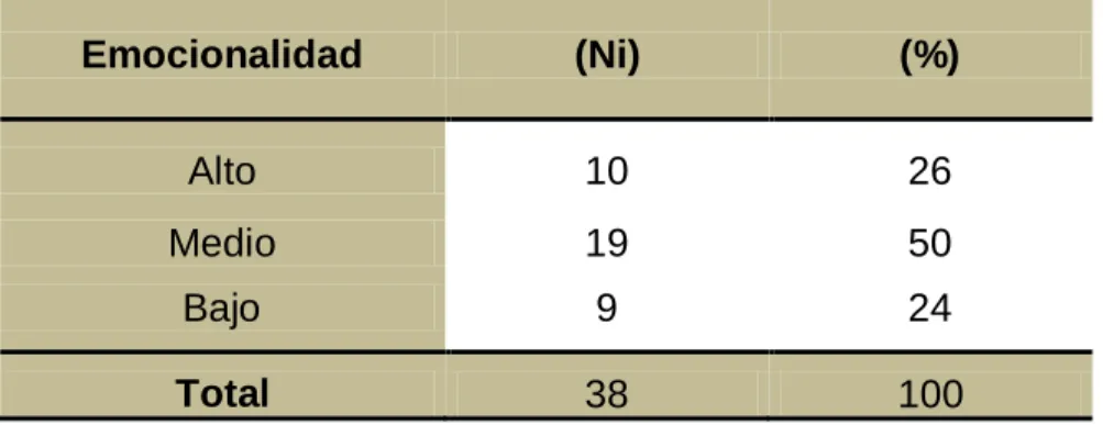 Gráfico Nº 07 