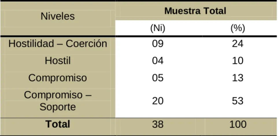Cuadro  Nº 09 