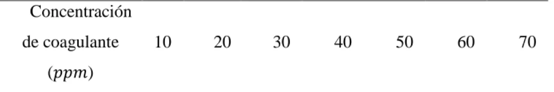 Tabla 5. Variables constantes 