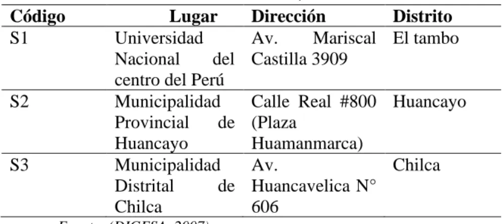Tabla 16. Ubicación de los puntos de muestreo. 